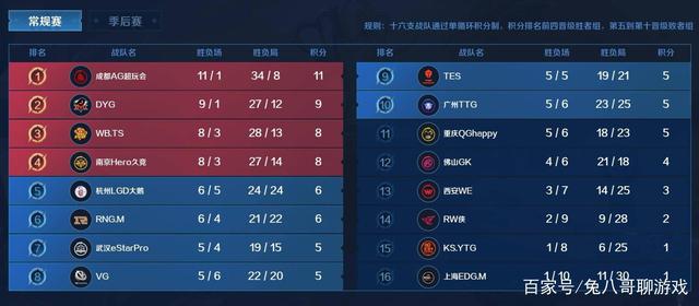 策略产生深 策略产生深