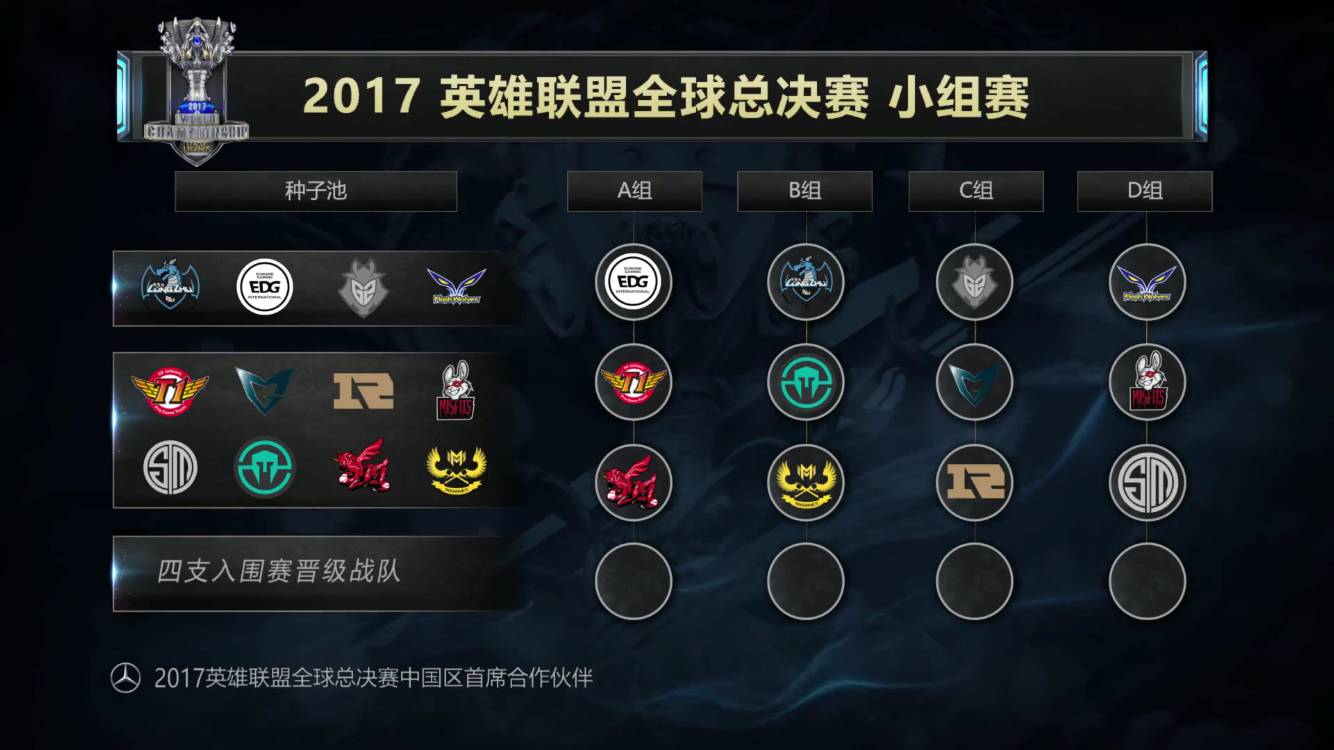 在正确的时 在正确的时